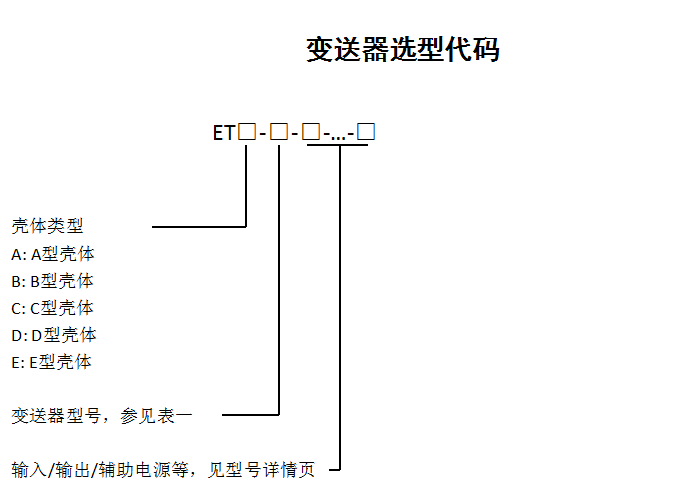 變送器選型代碼.png